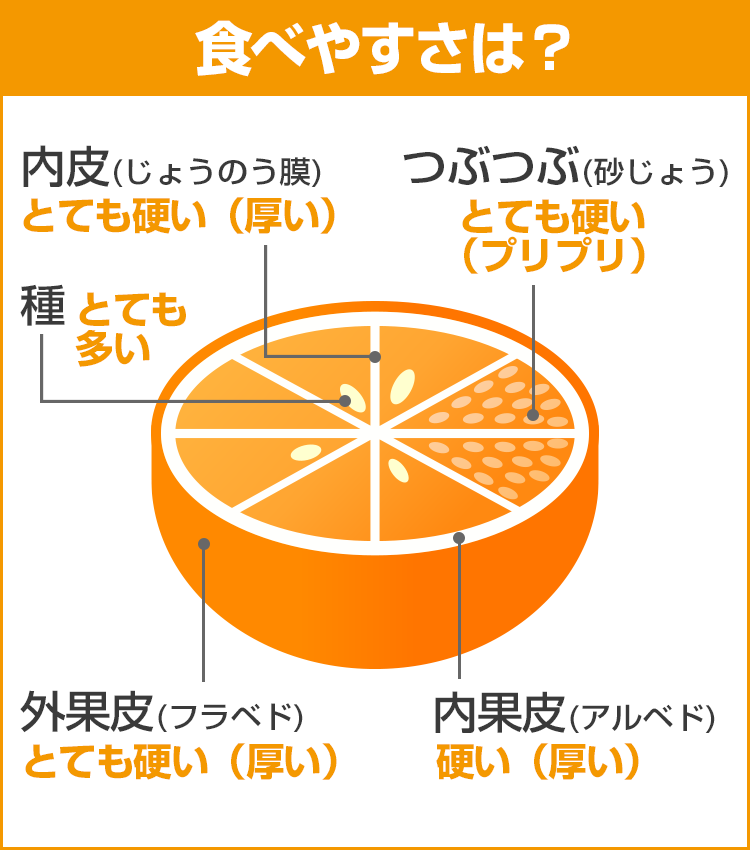 柑橘データ