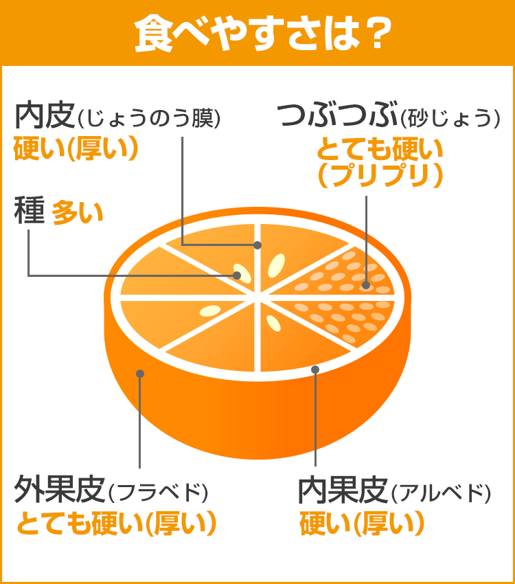 柑橘データ