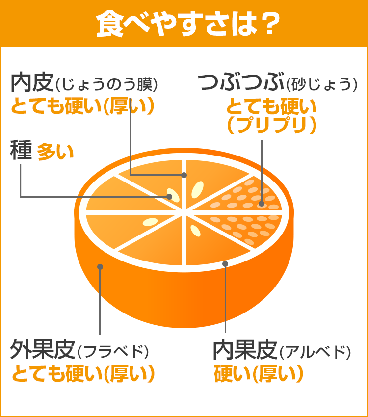 柑橘データ