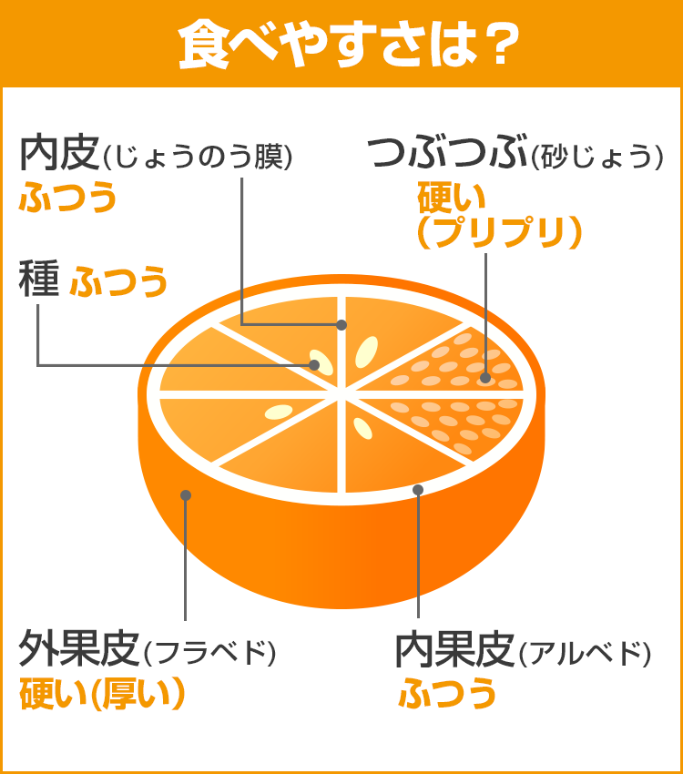 柑橘データ