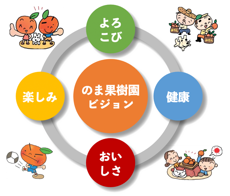 のま果樹園より皆様へ３つのお約束